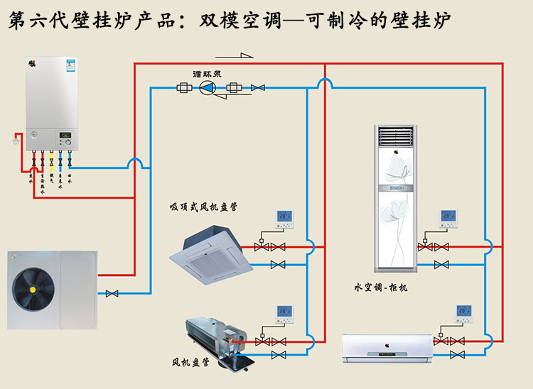 天然氣使用普及，壁掛爐雙模空調(diào)行業(yè)發(fā)展看好